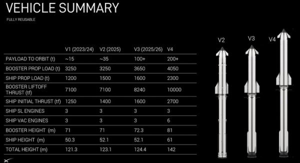 Наши комментарии к испытательным полётам Starship: о грузоподъёмности, версиях, целях и задачах, будущем