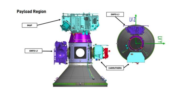 В США на одной ракете в космос отправлено сразу три исследовательских миссии: IMAP, CGO и SWFO-L1. Их обзор и видео запуска.