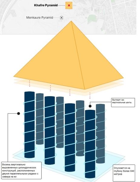 Учёные считают, что обнаружили «гигантский подземный город» под пирамидами Гизы